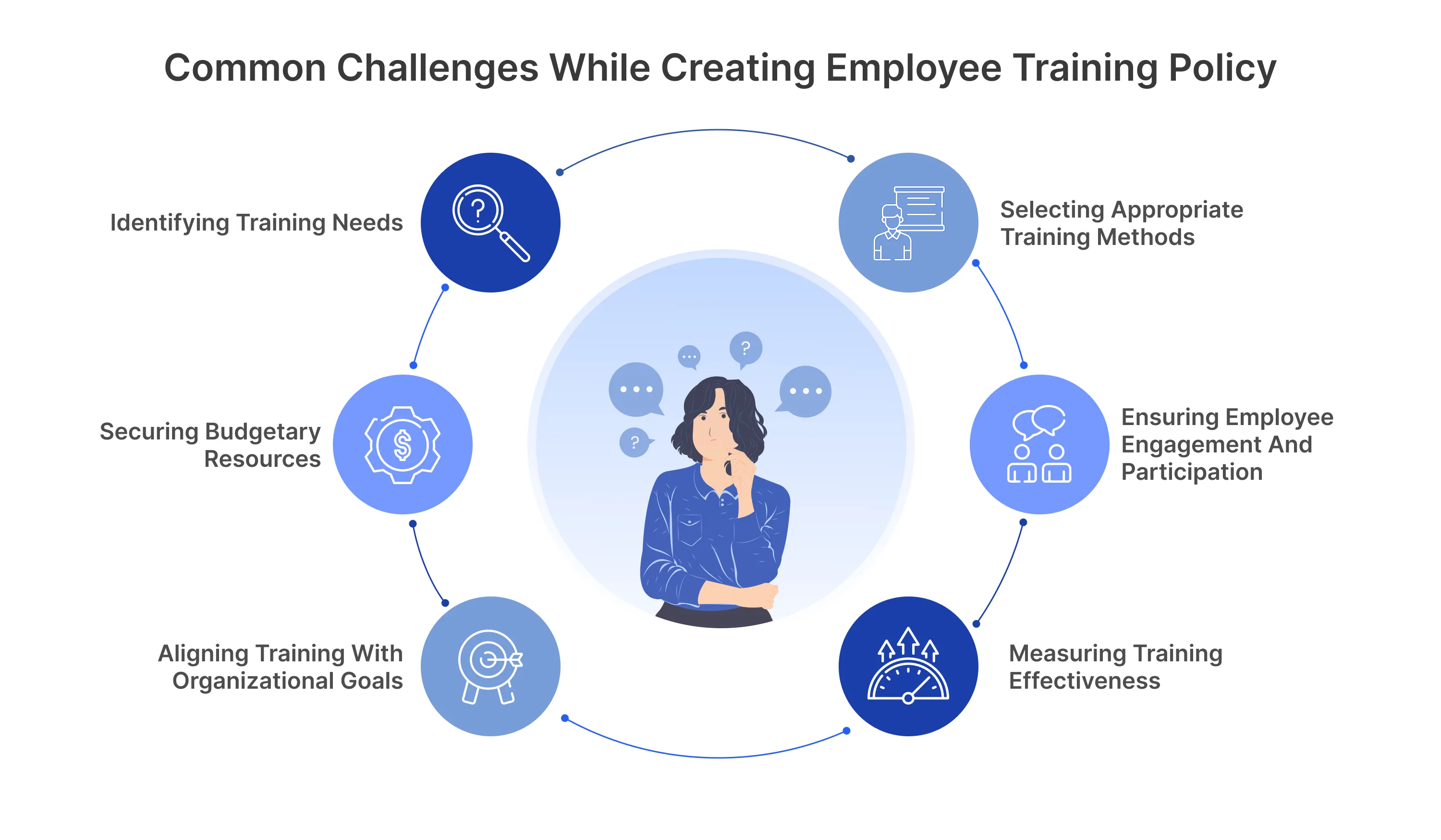 how-to-create-employee-training-policy-employers-guide